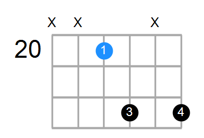 A# Chord